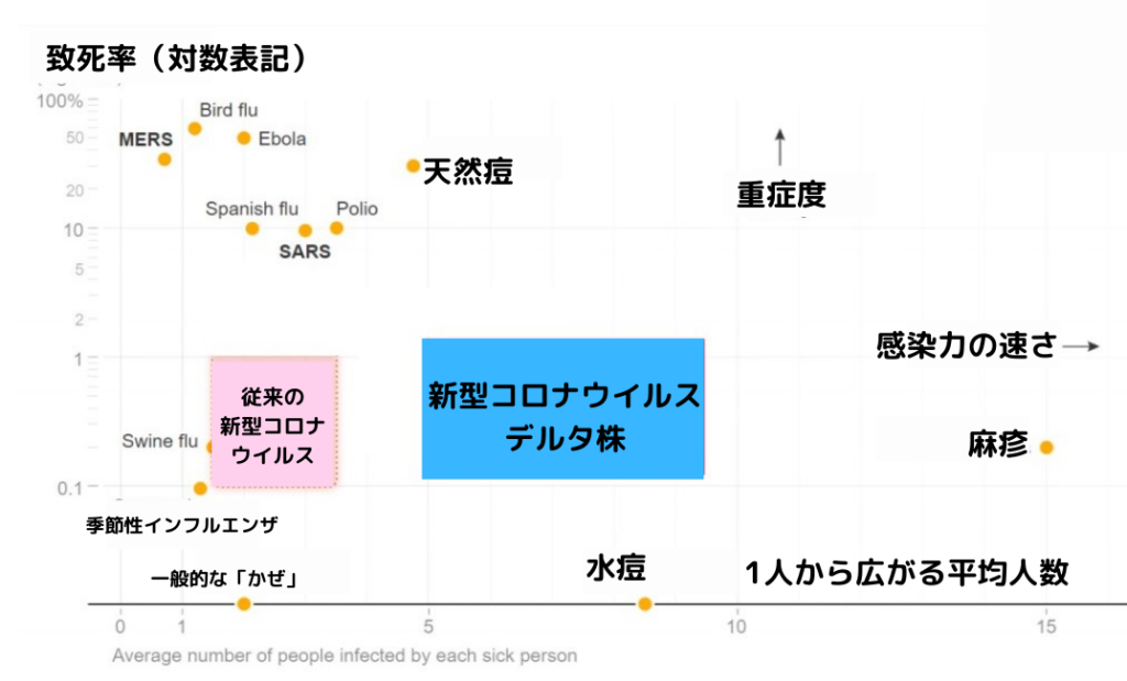 新型コロナウイルス変異株 デルタ株 について 感染力 潜伏期間 ワクチンの効果 ひまわり医院 内科 皮膚科