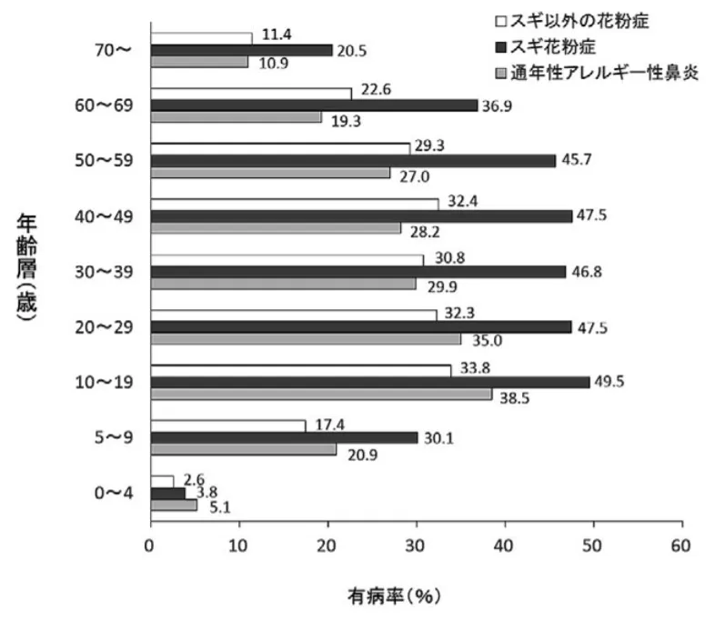 花粉症の時期はいつ 花粉症の症状や治療 対策について ひまわり医院 内科 皮膚科