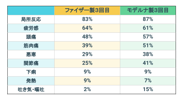ブースター接種とは 新型コロナ3回目ワクチンの効果や副反応 接種間隔について ひまわり医院 内科 皮膚科