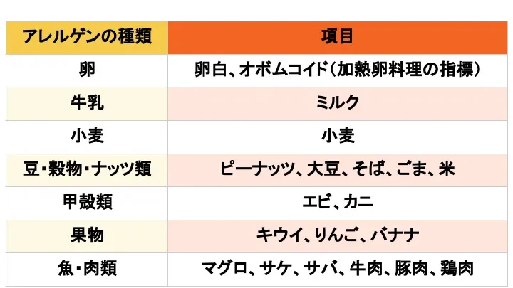 アレルギー検査 View39 Rast とアトピー検査 Trac について ひまわり医院 内科 皮膚科