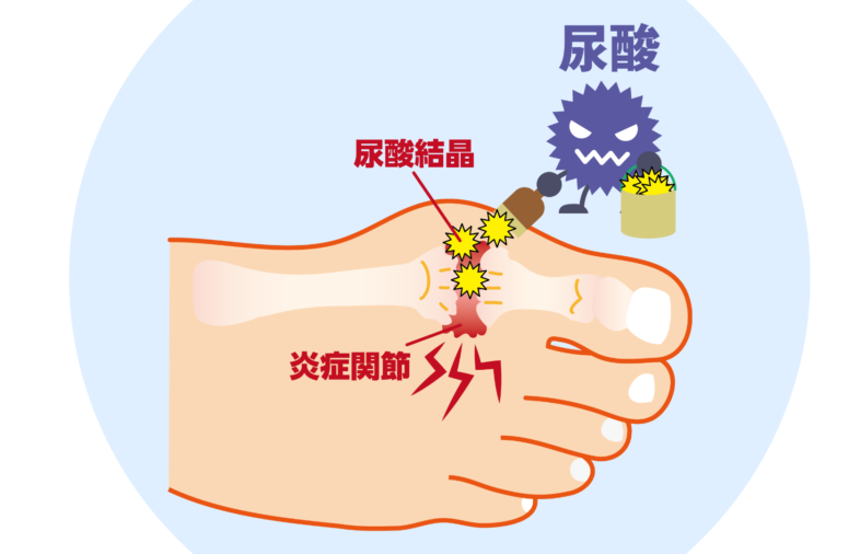 医師に連絡する時期