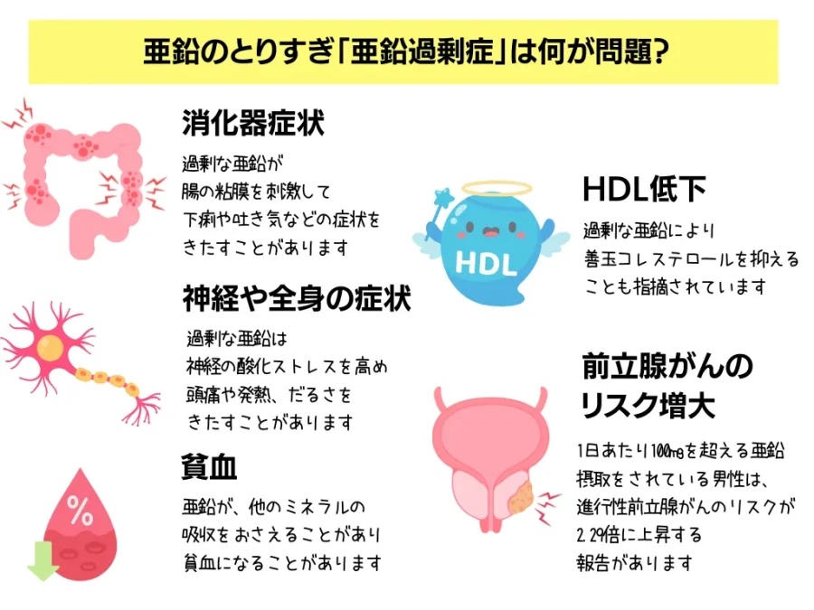 亜鉛のとりすぎによる症状や副作用は？亜鉛過剰症について解説【銅欠乏 