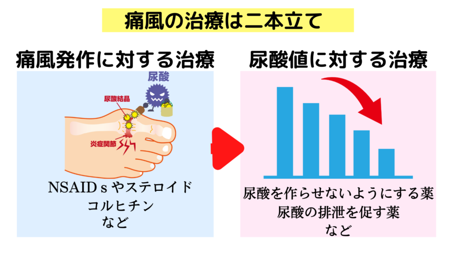 冊子 バーマド 意味する 痛風 鎮痛 剤 市販 管理 経由で 豊富