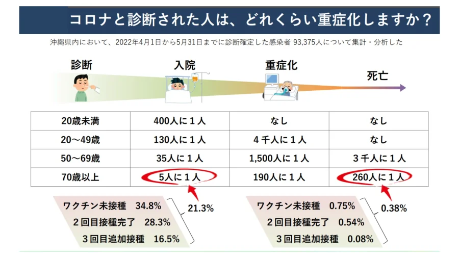 Cost village 八尾市