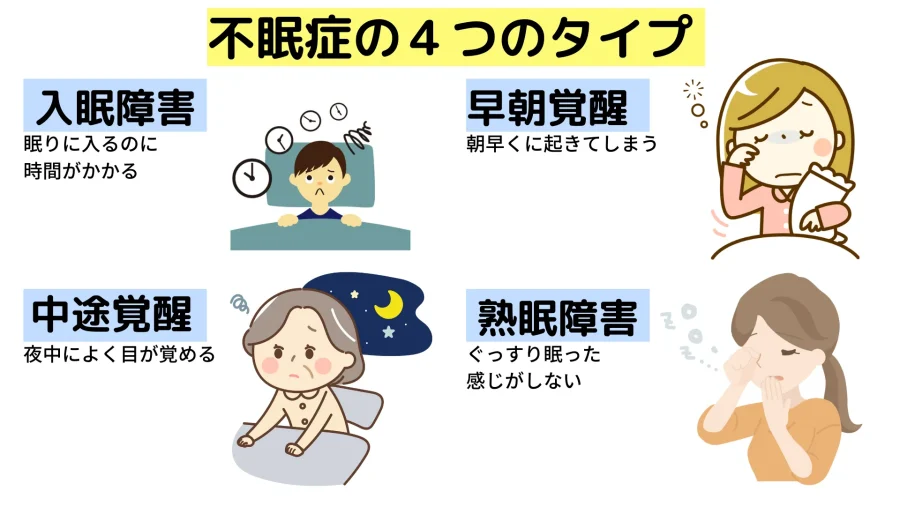 生理不眠症とは何ですか？