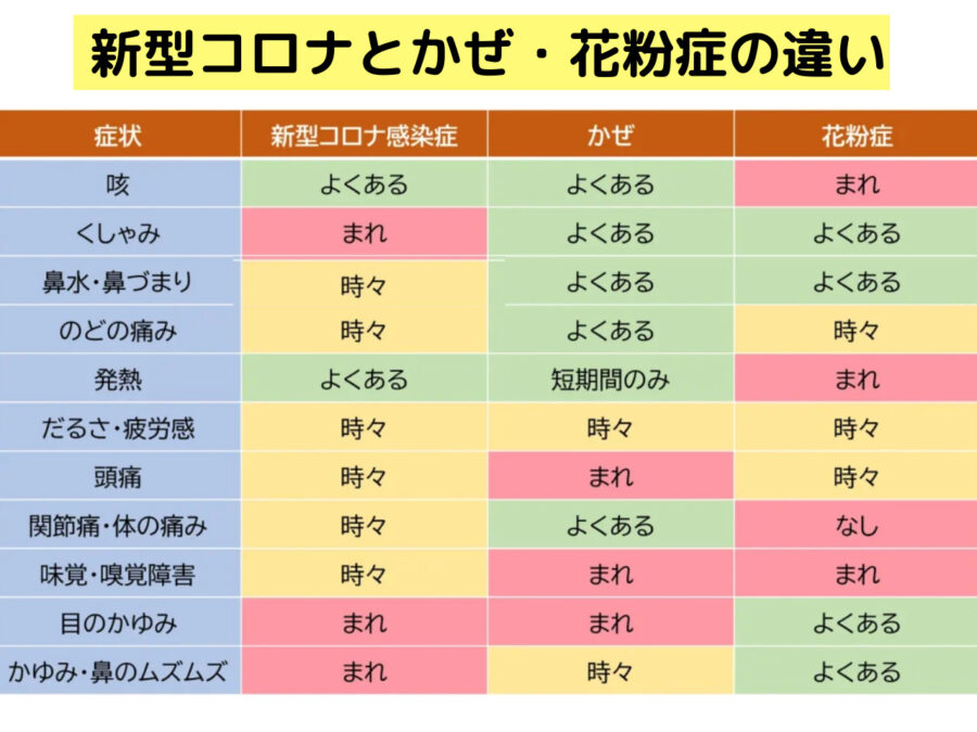 くしゃみの治療