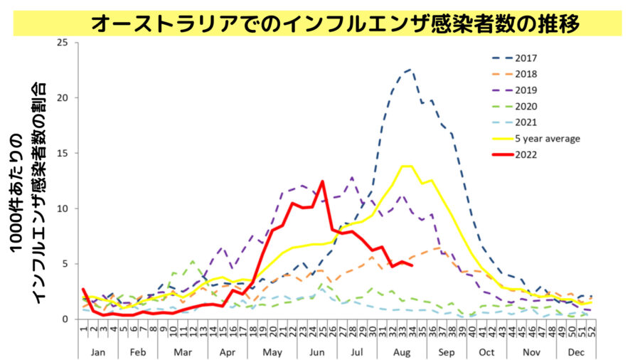 高コレステロールの原因は何ですか?