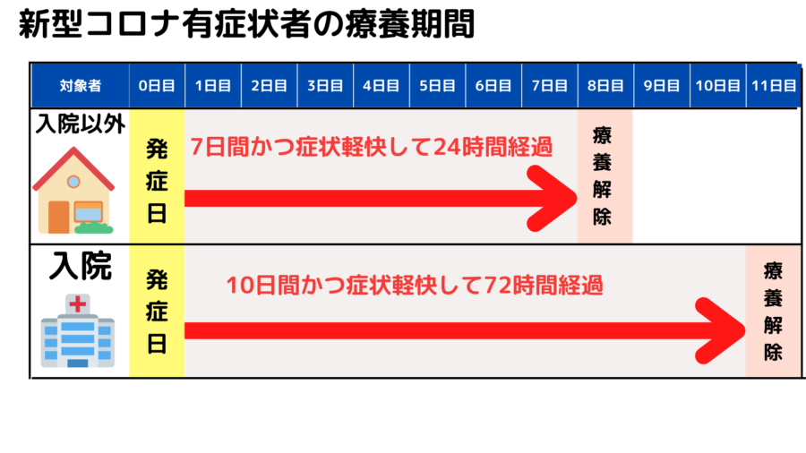 新型コロナウイルスのリバウンドはどのような感じですか?