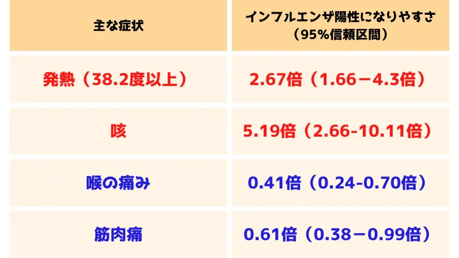 注意事項と予防