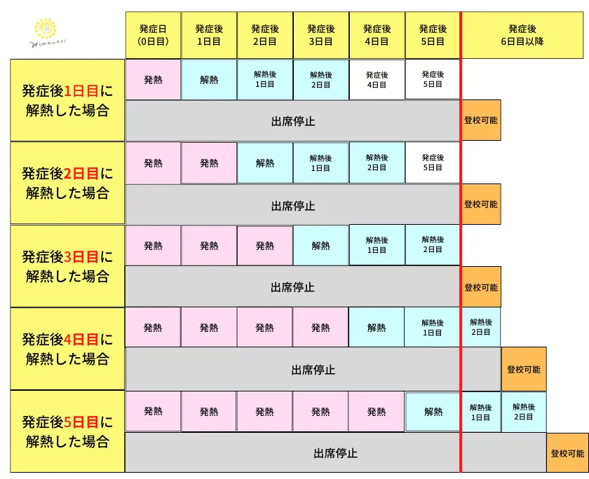インフルエンザの予防