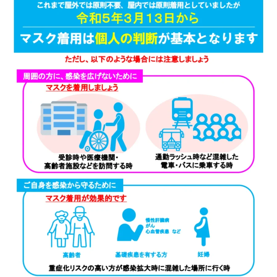 新型コロナ】感染対策でのマスクの効果とデメリットについて解説 | ひまわり医院（内科・皮膚科）