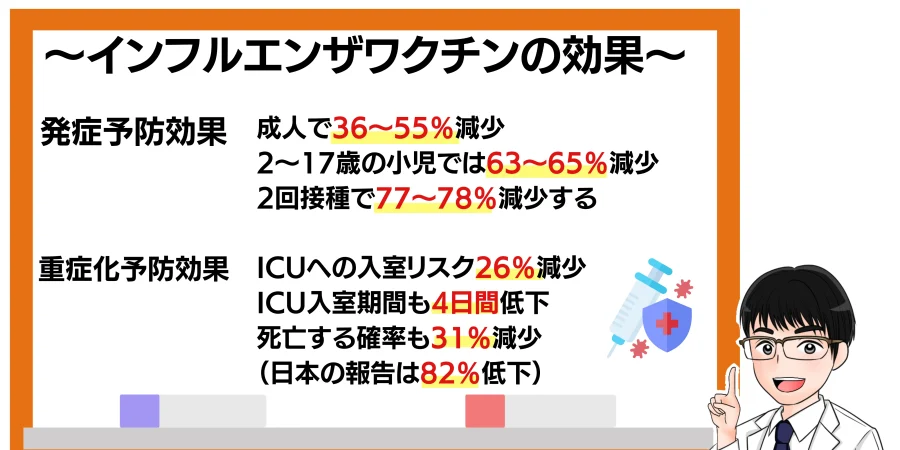 インフルエンザ 安い 予防 接種 ベスト な 時期