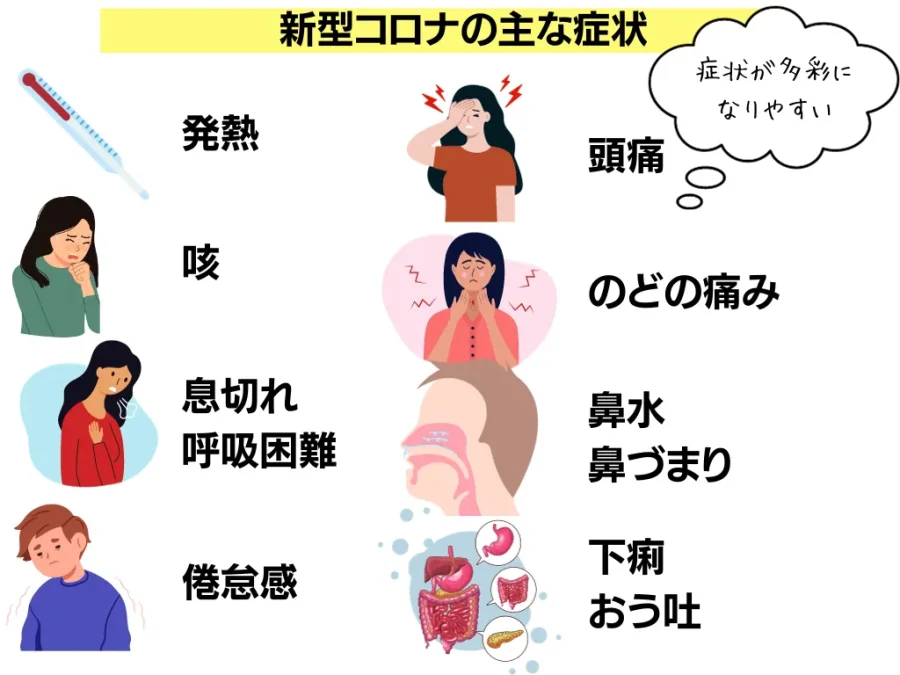 新型コロナウイルスのリバウンドとは何ですか？