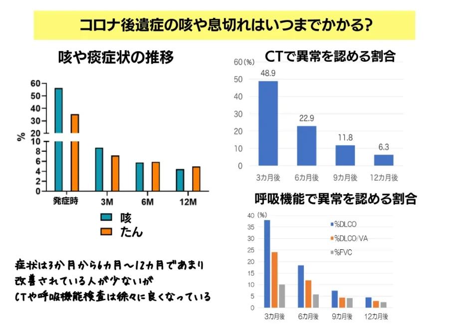 子宮頸がん 疑い